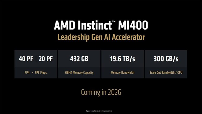AMD：Vulcano、Venice 與 Instinct MI400 在 2026 年，Verano 與 Instinct MI500 在 ...