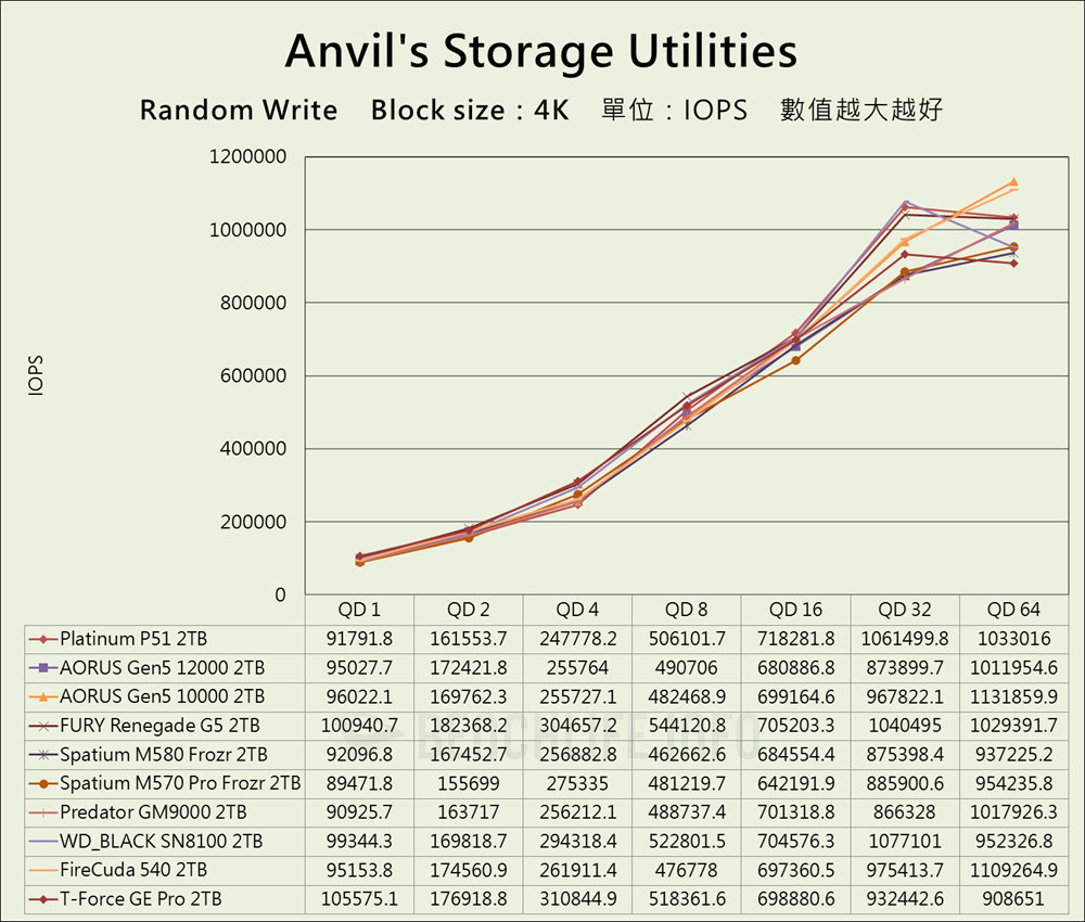 SK hynix Platinum P51 SSD - Benchmark (10)