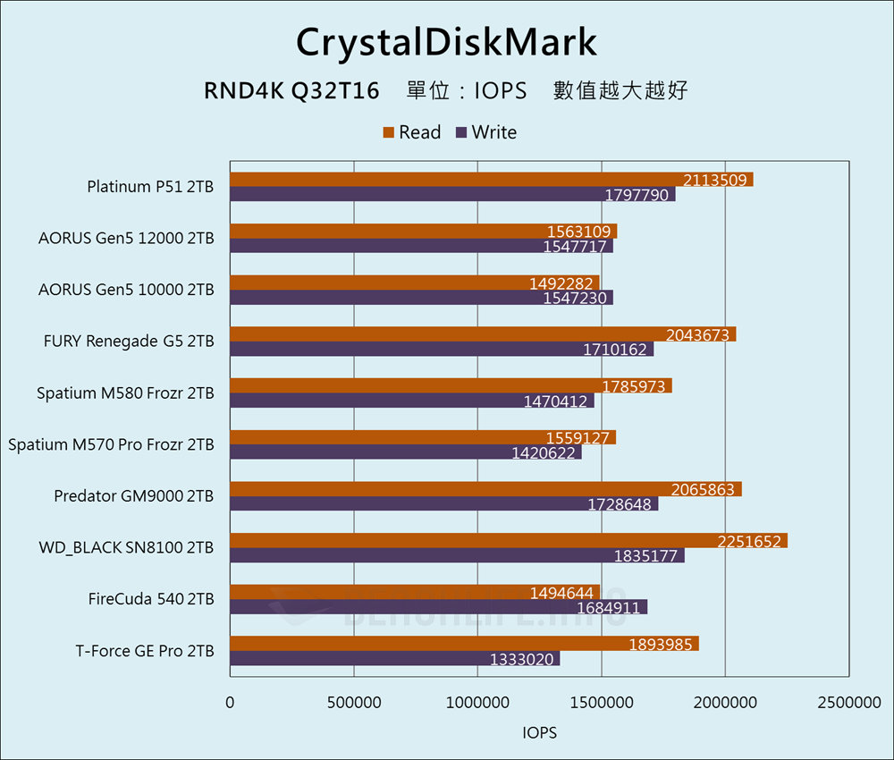 SK hynix Platinum P51 SSD - Benchmark (11)