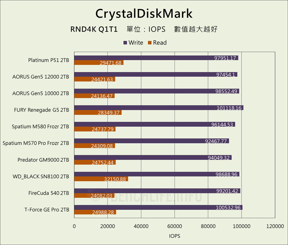 SK hynix Platinum P51 SSD - Benchmark (12)