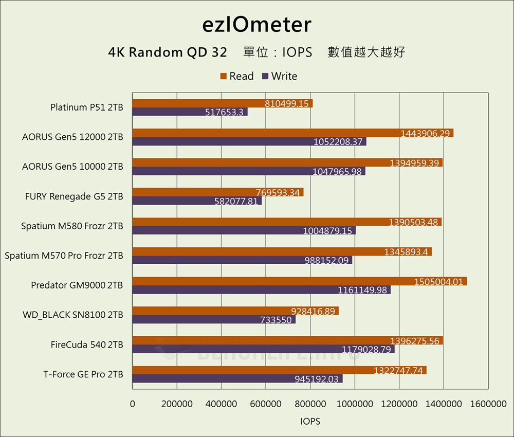 SK hynix Platinum P51 SSD - Benchmark (13)