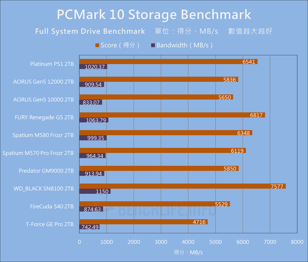 SK hynix Platinum P51 SSD - Benchmark (14)
