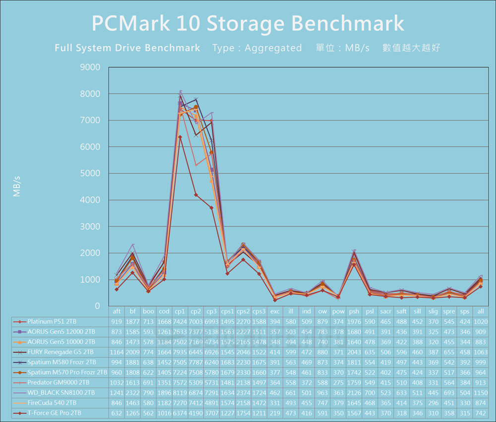 SK hynix Platinum P51 SSD - Benchmark (15)