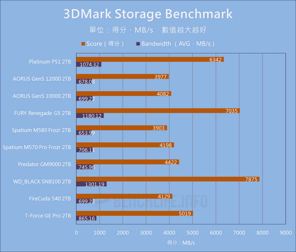 SK hynix Platinum P51 SSD - Benchmark (16)