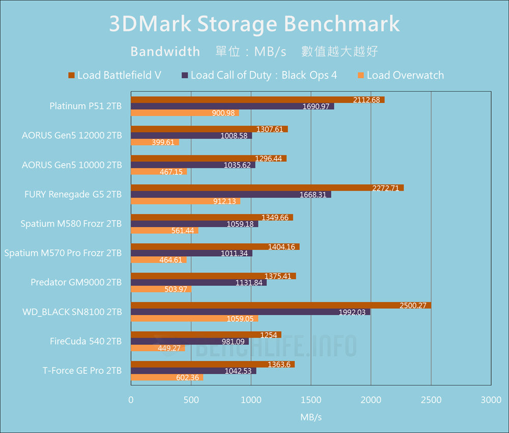 SK hynix Platinum P51 SSD - Benchmark (17)