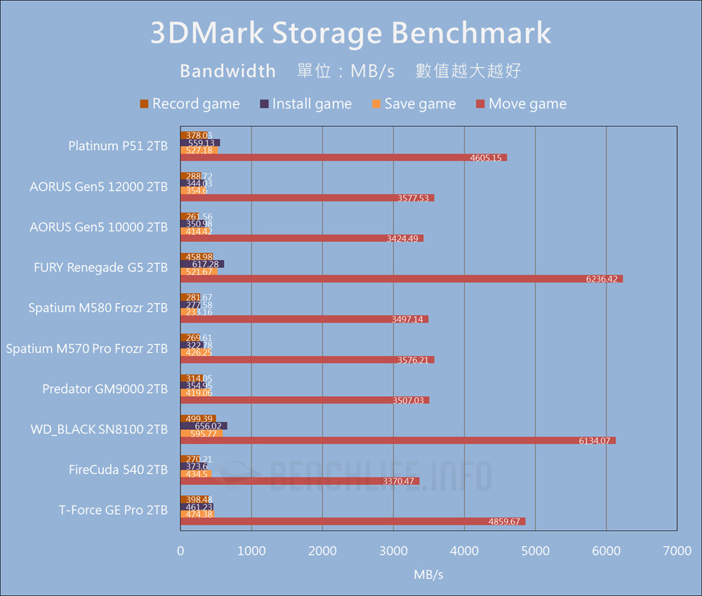SK hynix Platinum P51 SSD - Benchmark (18)