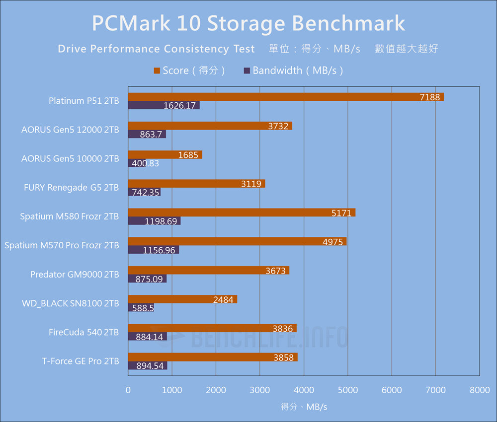SK hynix Platinum P51 SSD - Benchmark (19)