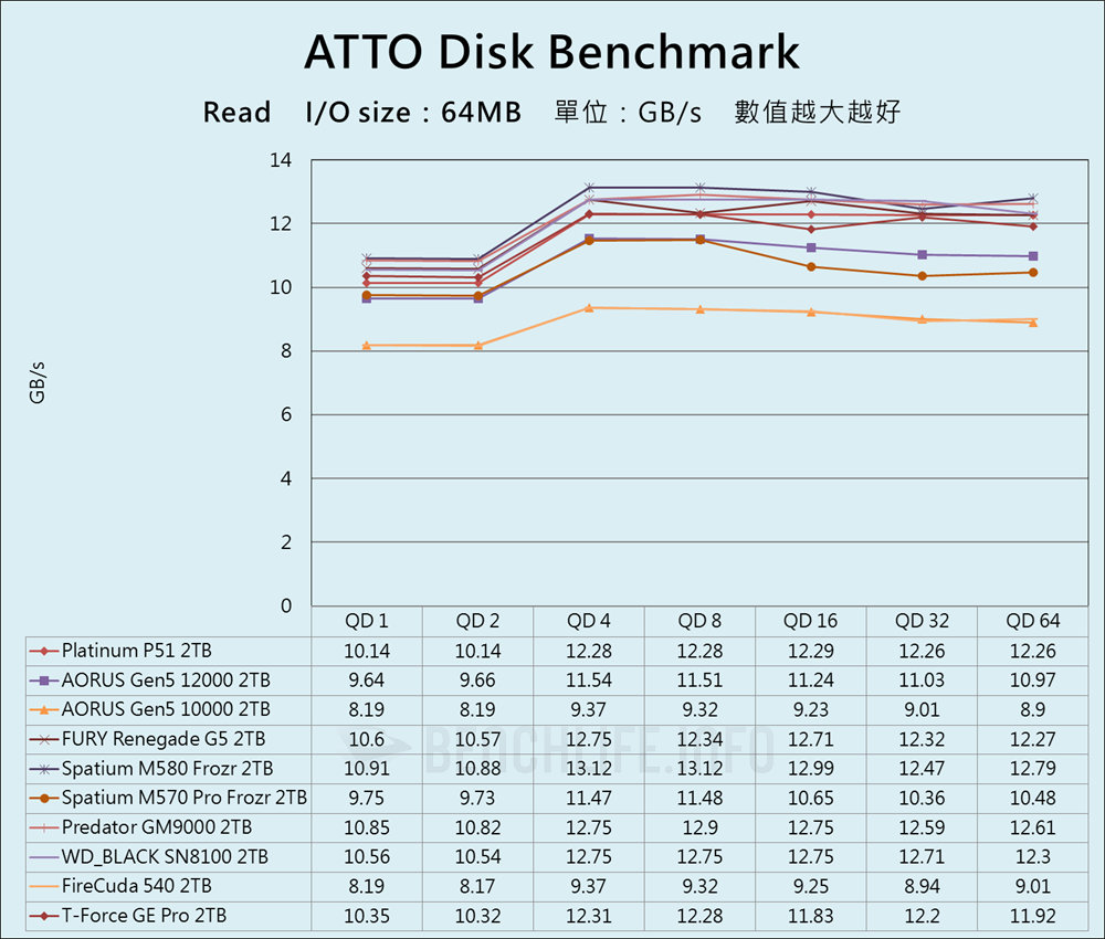 SK hynix Platinum P51 SSD - Benchmark (2)