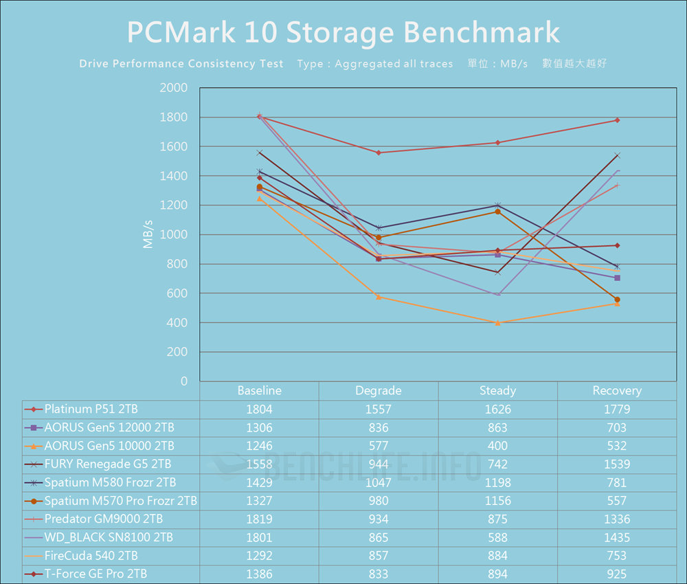 SK hynix Platinum P51 SSD - Benchmark (20)