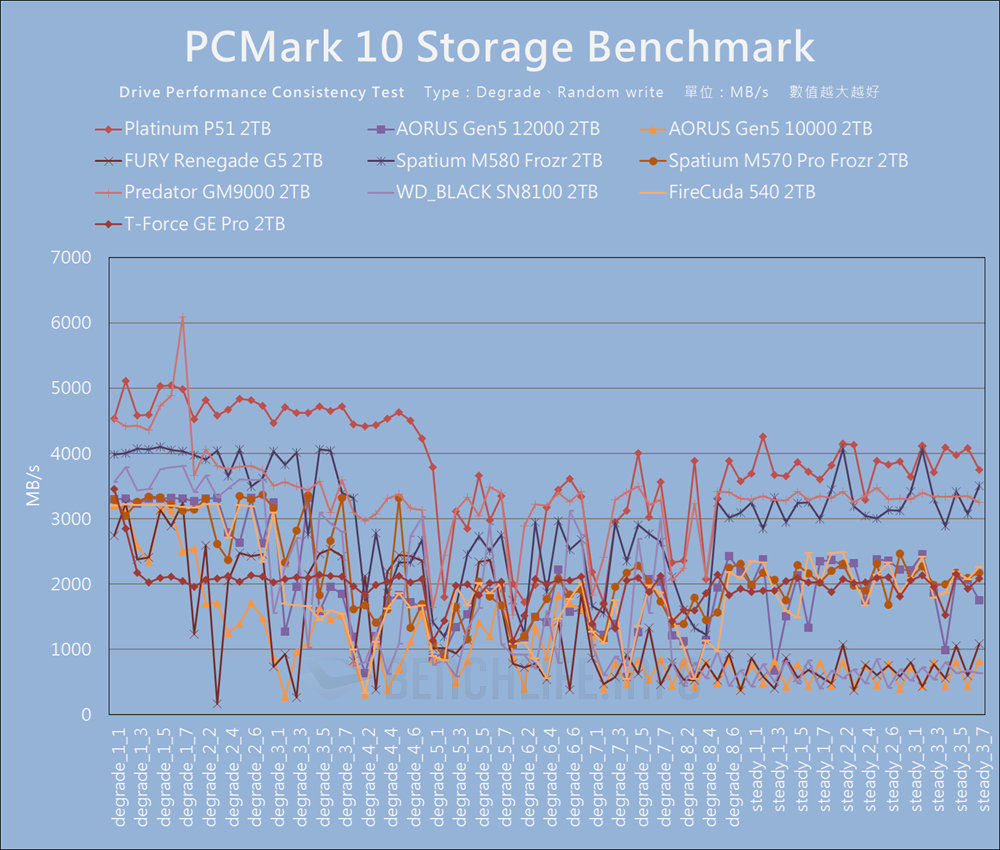 SK hynix Platinum P51 SSD - Benchmark (21)