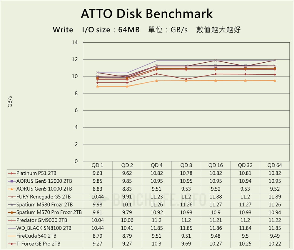 SK hynix Platinum P51 SSD - Benchmark (3)