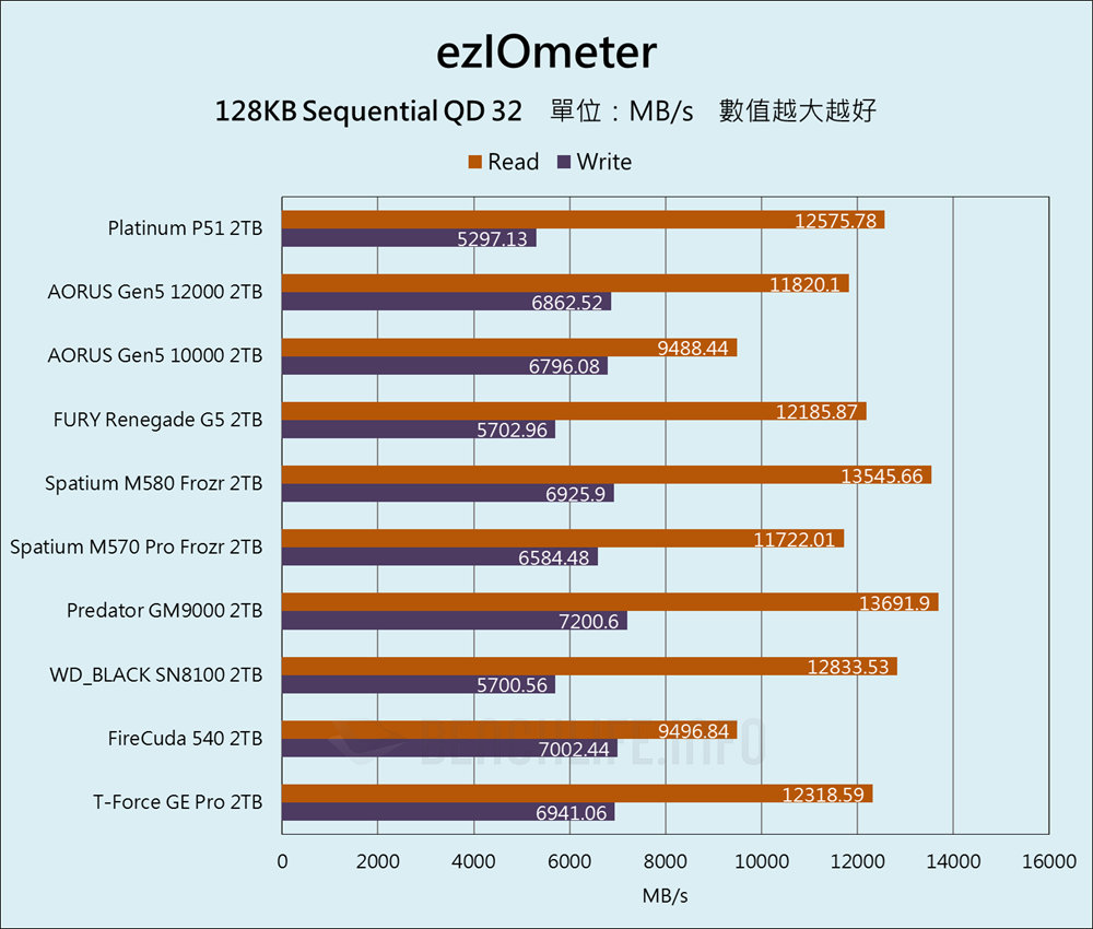 SK hynix Platinum P51 SSD - Benchmark (6)