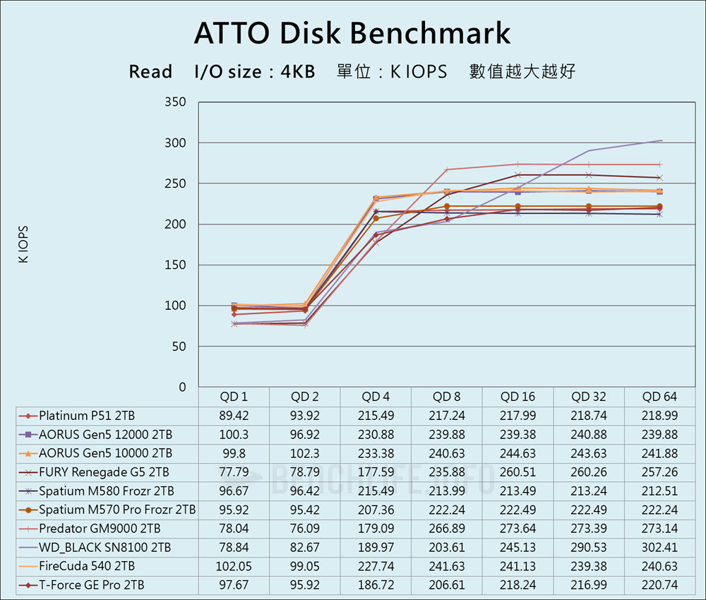 SK hynix Platinum P51 SSD - Benchmark (7)