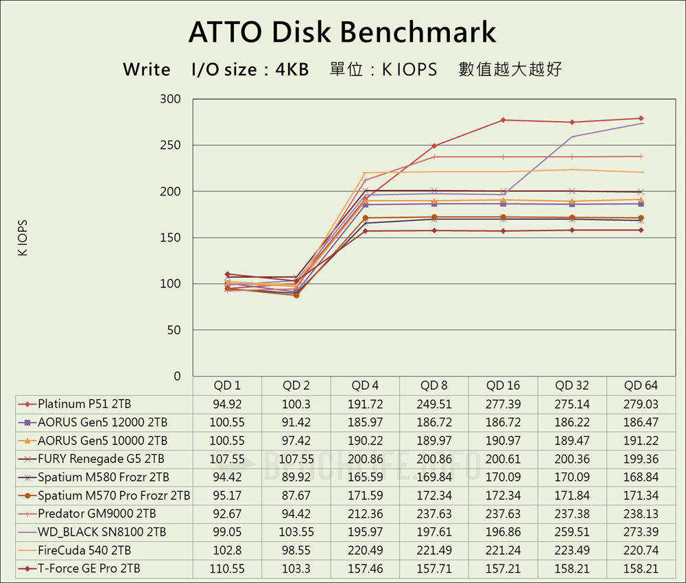 SK hynix Platinum P51 SSD - Benchmark (8)
