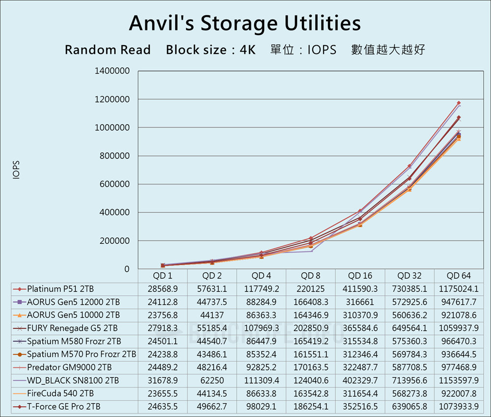 SK hynix Platinum P51 SSD - Benchmark (9)