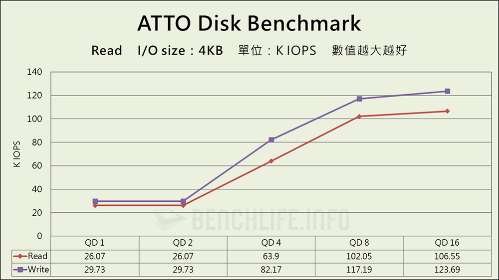 SanDisk Extreme PRO with USB4 - Benchmark (1)