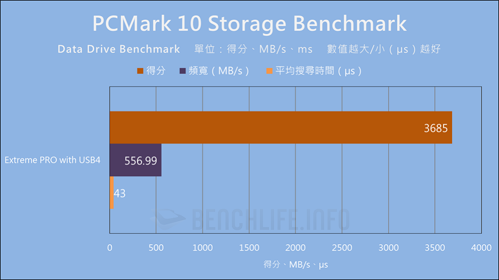 SanDisk Extreme PRO with USB4 - Benchmark (11)