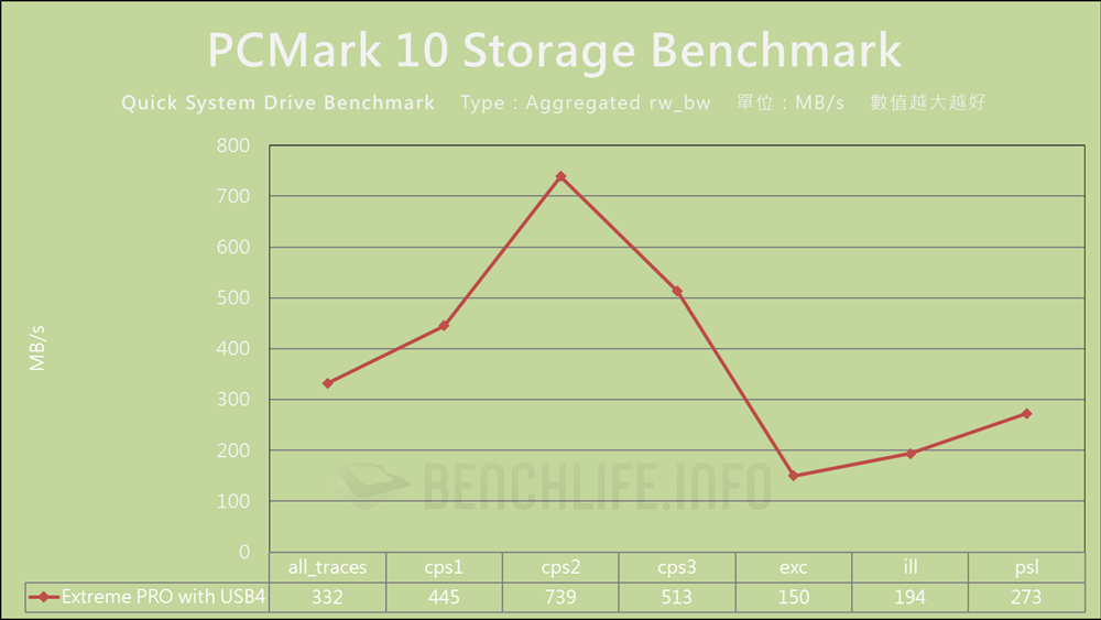 SanDisk Extreme PRO with USB4 - Benchmark (13)