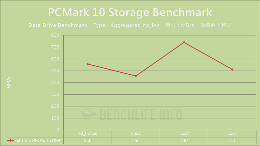 SanDisk Extreme PRO with USB4 - Benchmark (14)