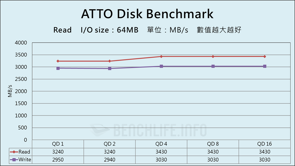 SanDisk Extreme PRO with USB4 - Benchmark (2)