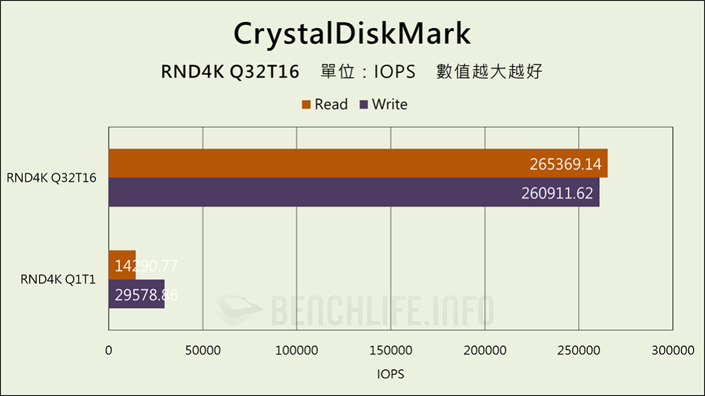 SanDisk Extreme PRO with USB4 - Benchmark (3)
