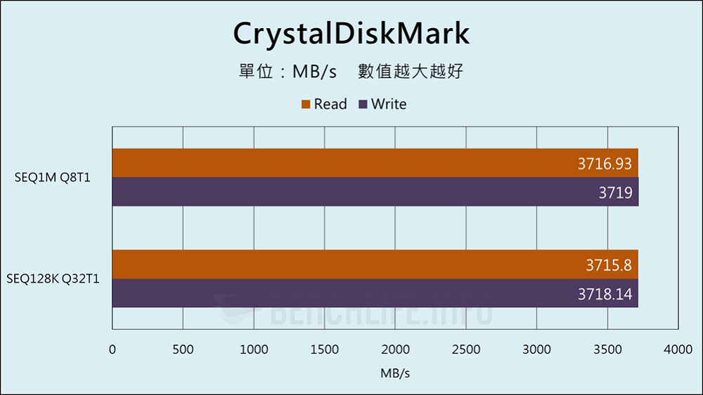 SanDisk Extreme PRO with USB4 - Benchmark (4)