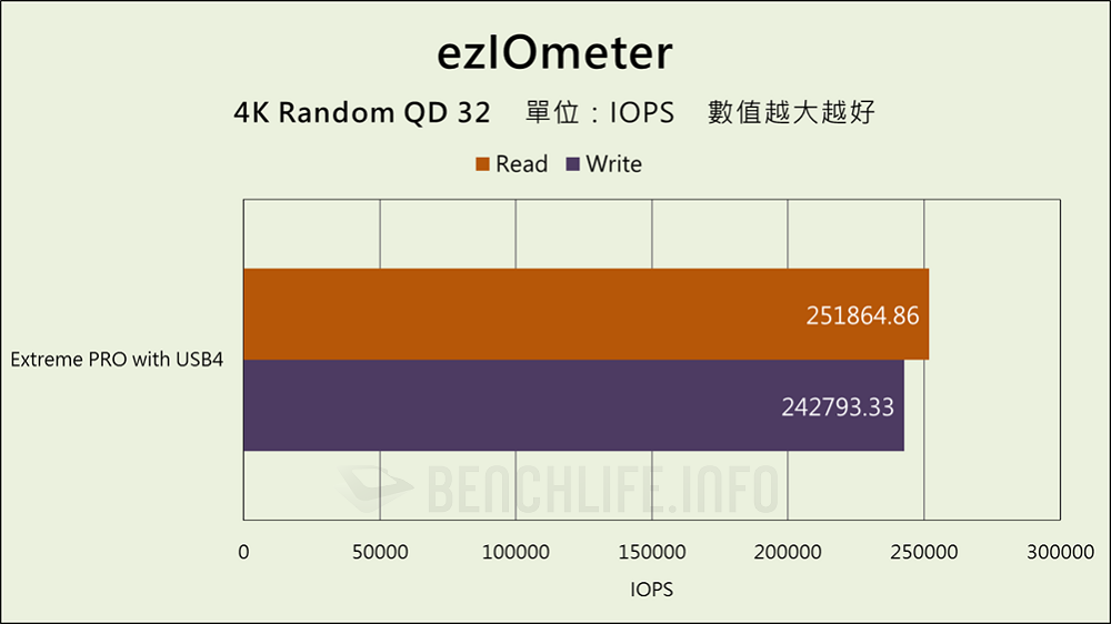 SanDisk Extreme PRO with USB4 - Benchmark (5)