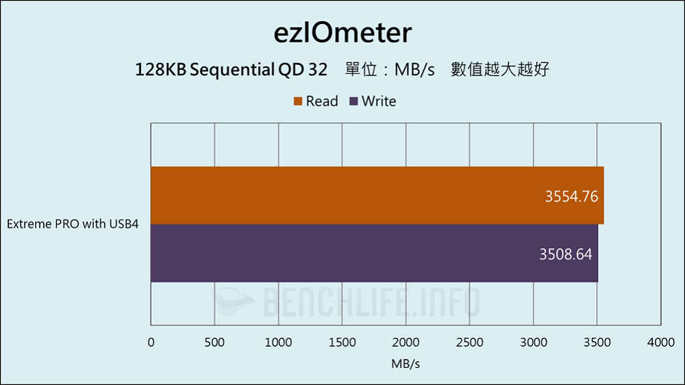 SanDisk Extreme PRO with USB4 - Benchmark (6)