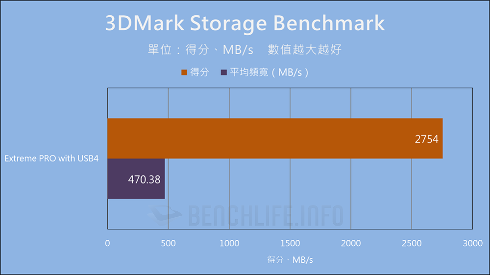 SanDisk Extreme PRO with USB4 - Benchmark (7)