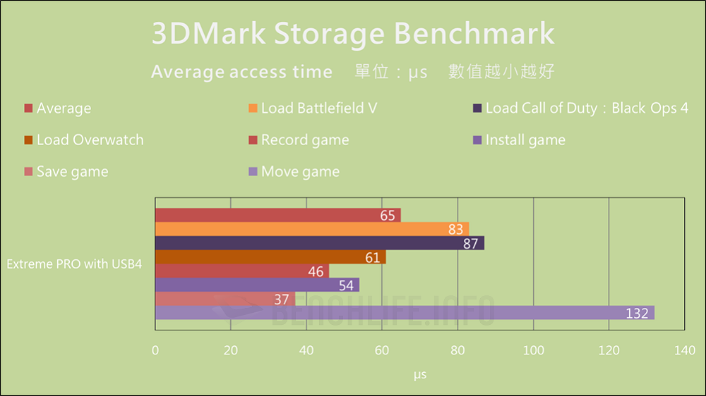 SanDisk Extreme PRO with USB4 - Benchmark (8)
