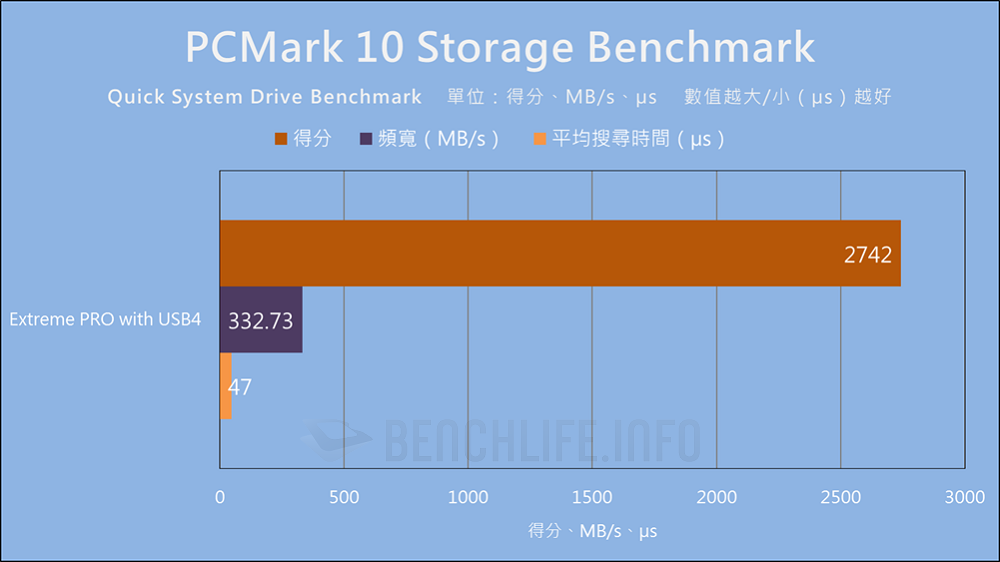 SanDisk Extreme PRO with USB4 - Benchmark (9)