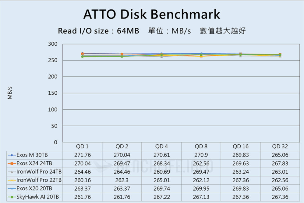 Seagate Exos M 30TB - Benchmark 1 (1)