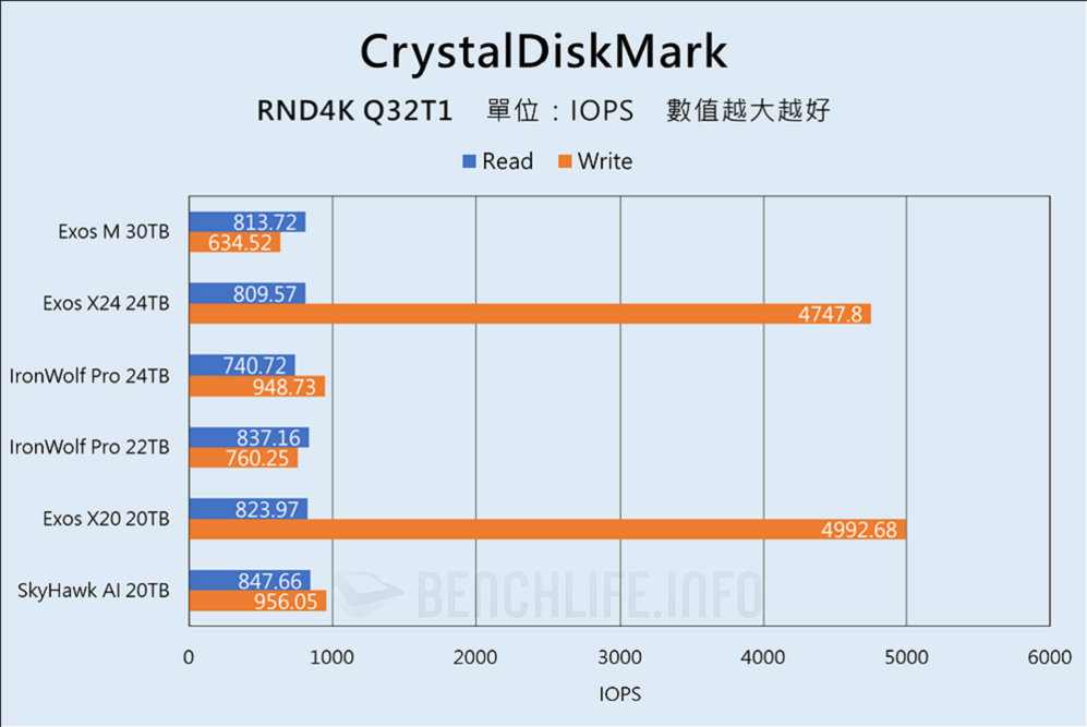 Seagate Exos M 30TB - Benchmark 1 (10)
