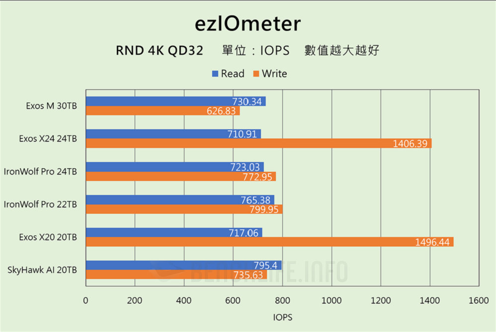 Seagate Exos M 30TB - Benchmark 1 (12)