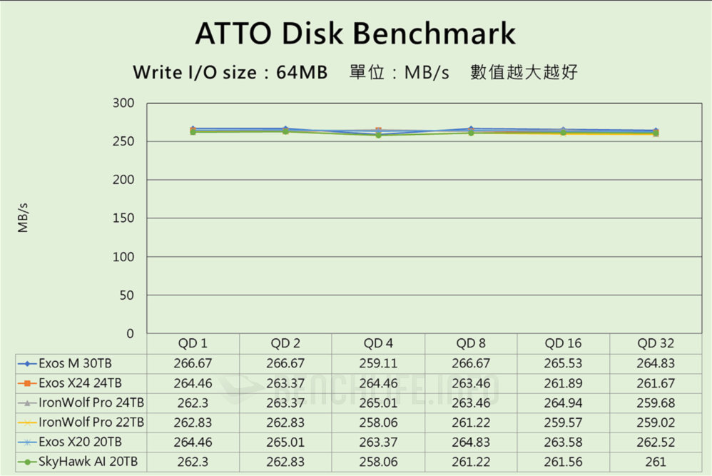 Seagate Exos M 30TB - Benchmark 1 (2)
