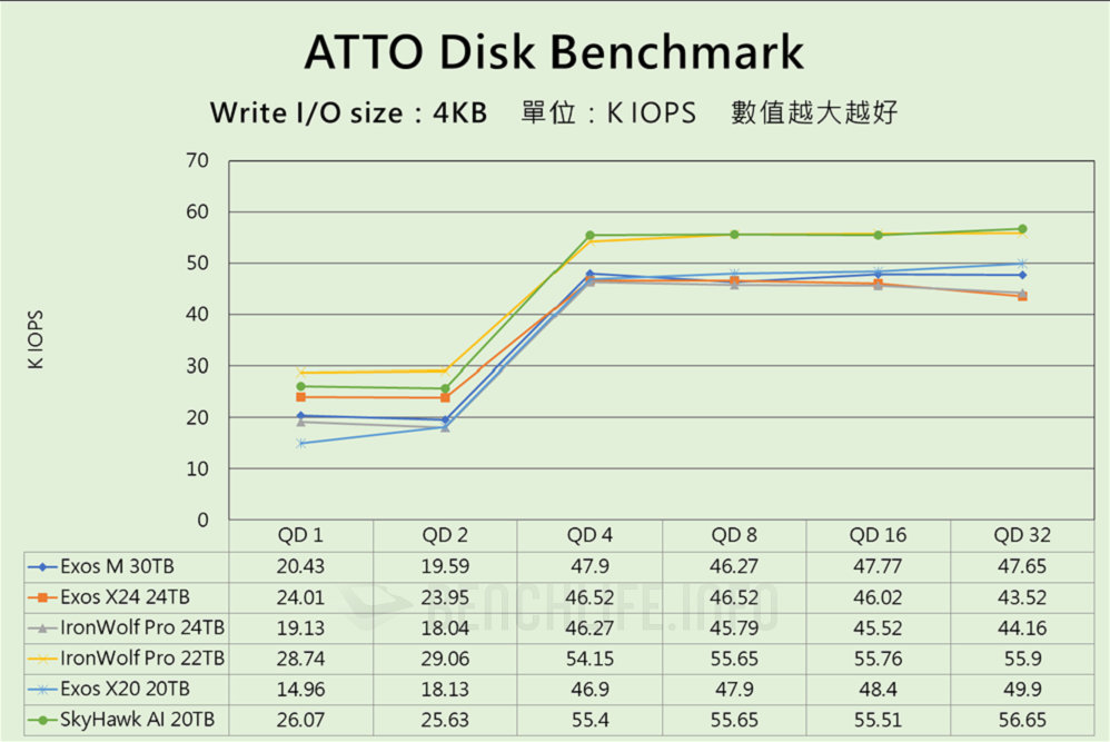 Seagate Exos M 30TB - Benchmark 1 (7)