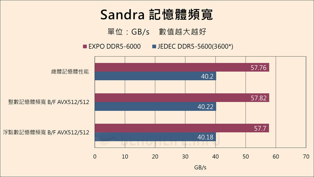Biwin Black Opal OC Lab Gold Edition DW100 RGB DDR5 192GB - Benchmark (2)