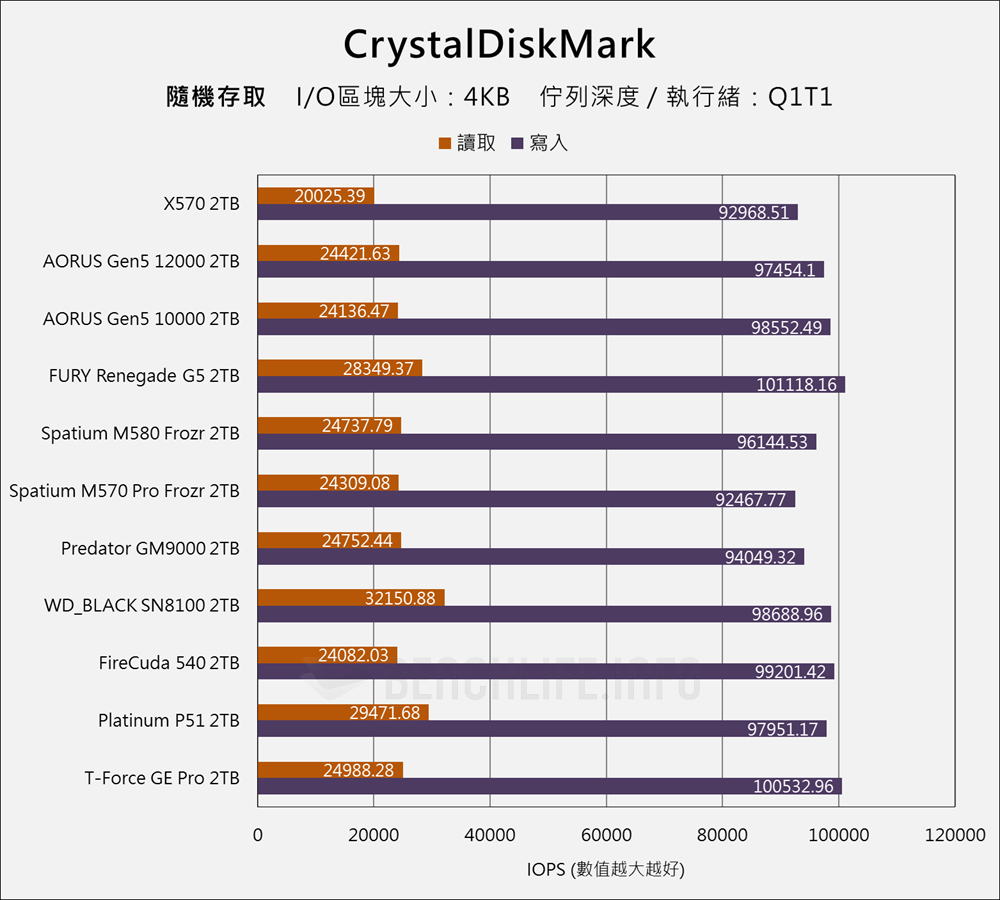 Biwin Black Opal X570 PCIe Gen5 SSD - Benchmark (12)
