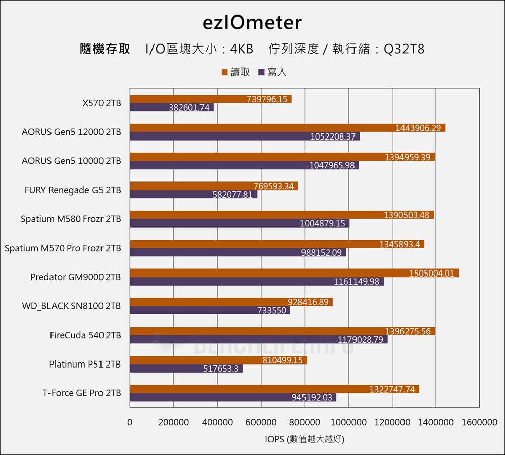 Biwin Black Opal X570 PCIe Gen5 SSD - Benchmark (13)