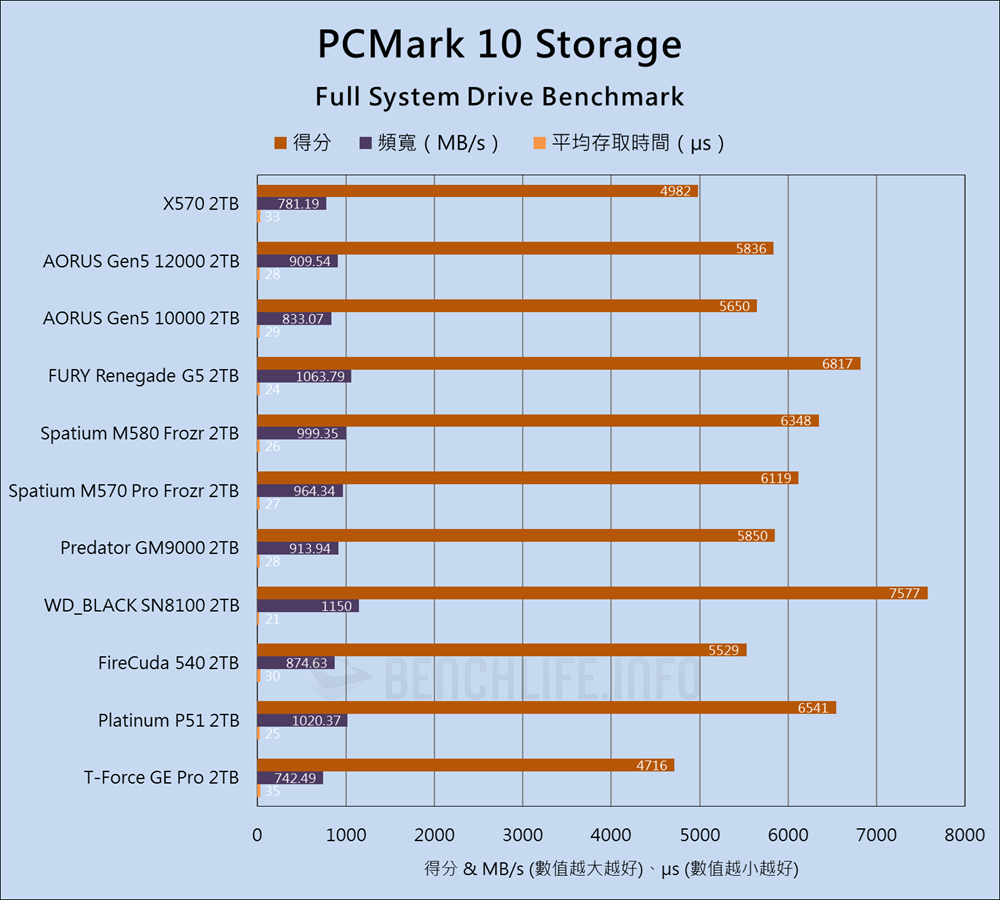 Biwin Black Opal X570 PCIe Gen5 SSD - Benchmark (14)