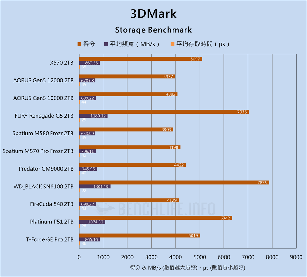 Biwin Black Opal X570 PCIe Gen5 SSD - Benchmark (16)
