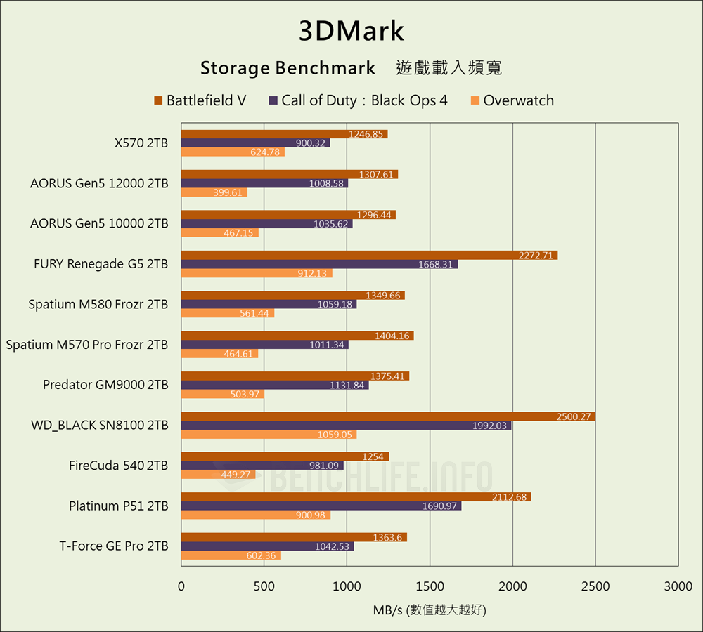 Biwin Black Opal X570 PCIe Gen5 SSD - Benchmark (17)