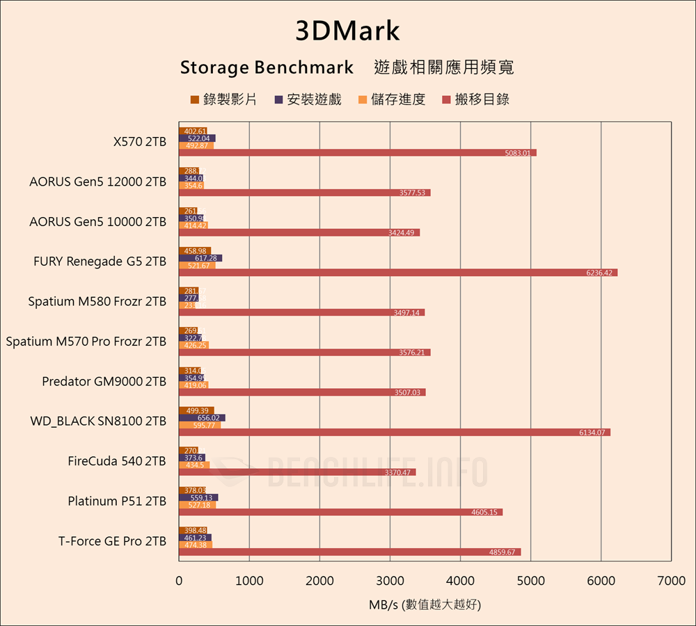 Biwin Black Opal X570 PCIe Gen5 SSD - Benchmark (18)