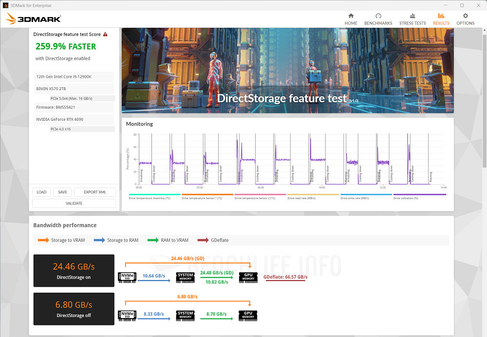 Biwin Black Opal X570 PCIe Gen5 SSD - Benchmark (19)