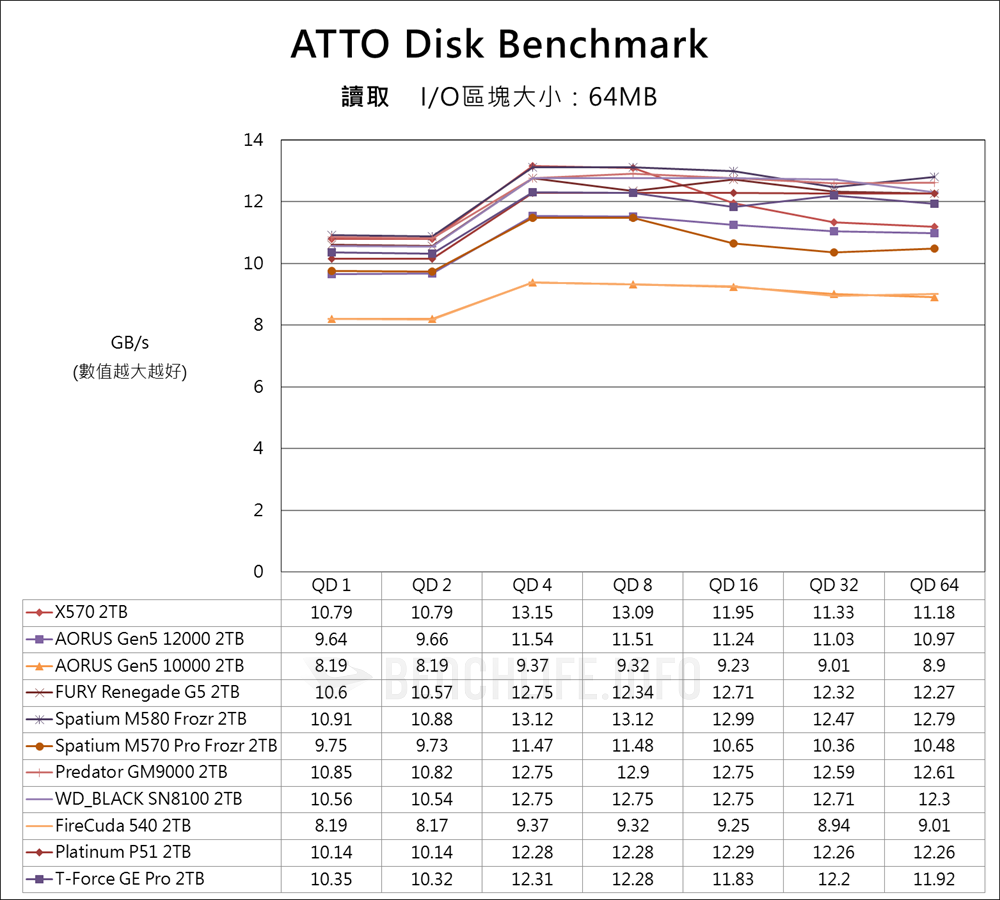 Biwin Black Opal X570 PCIe Gen5 SSD - Benchmark (2)
