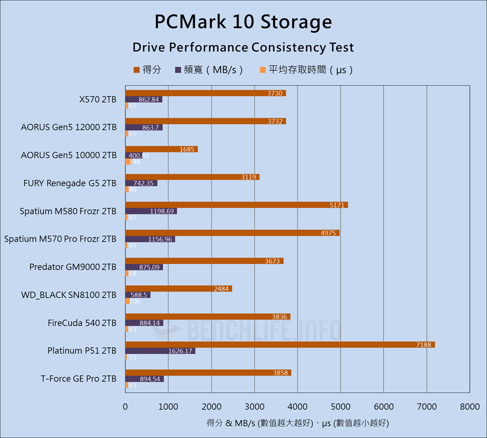 Biwin Black Opal X570 PCIe Gen5 SSD - Benchmark (20)