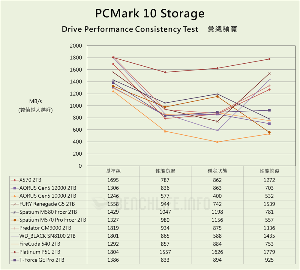 Biwin Black Opal X570 PCIe Gen5 SSD - Benchmark (21)