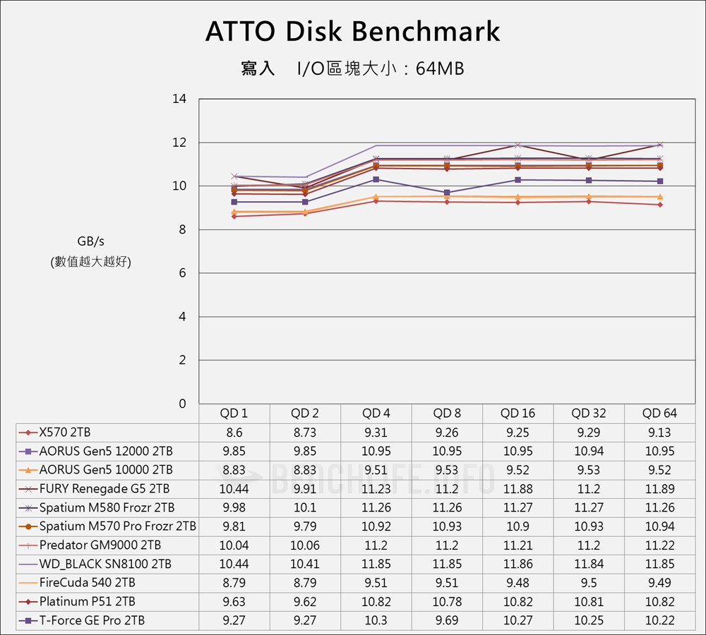 Biwin Black Opal X570 PCIe Gen5 SSD - Benchmark (3)