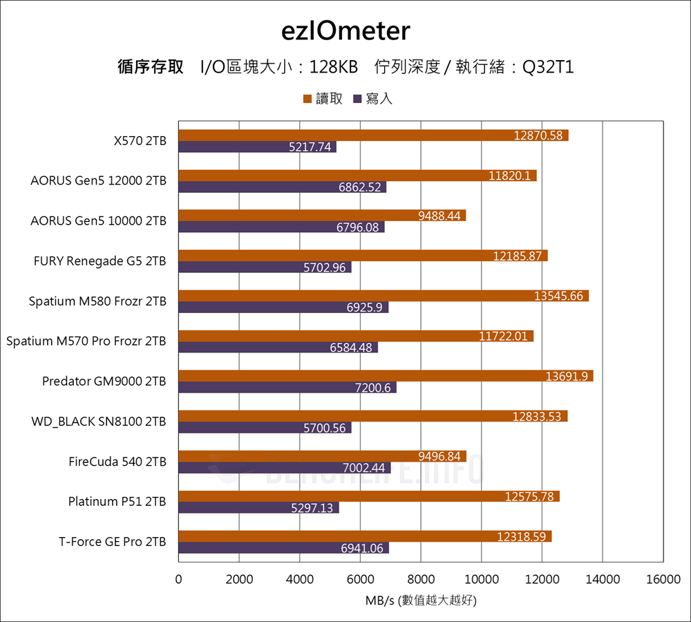 Biwin Black Opal X570 PCIe Gen5 SSD - Benchmark (6)