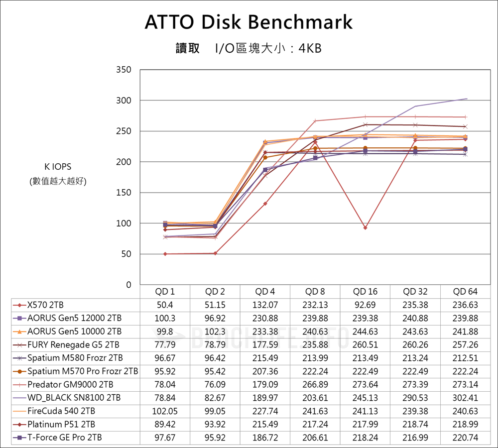 Biwin Black Opal X570 PCIe Gen5 SSD - Benchmark (7)